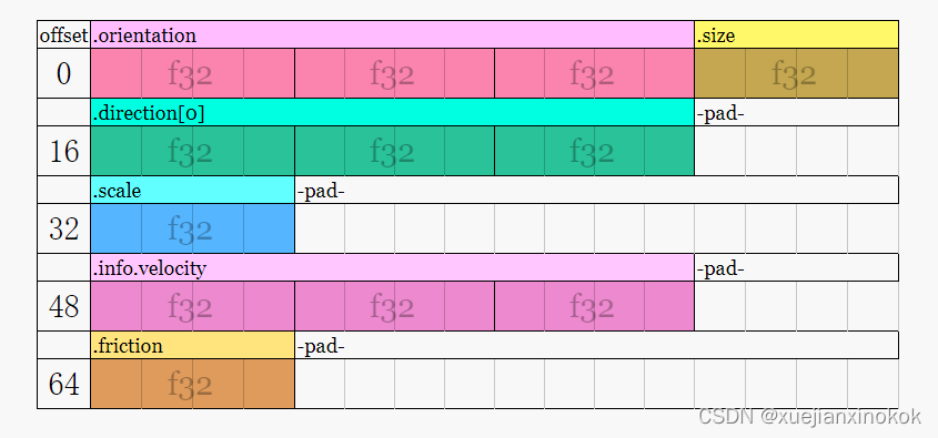 16. WebGPU 数据内存布局