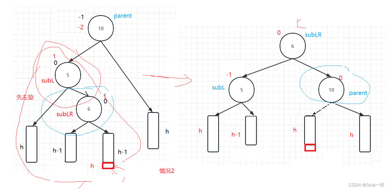 [外链图片转存失败,源站可能有防盗链机制,建议将图片保存下来直接上传(img-LHrxQ87U-1677399534590)(C:\Users\2119869498\AppData\Roaming\Typora\typora-user-images\image-20230225172745304.png)]