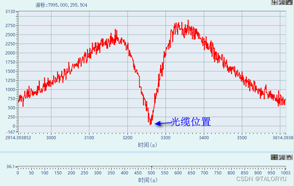 海底光缆位置探测技术的应用概述