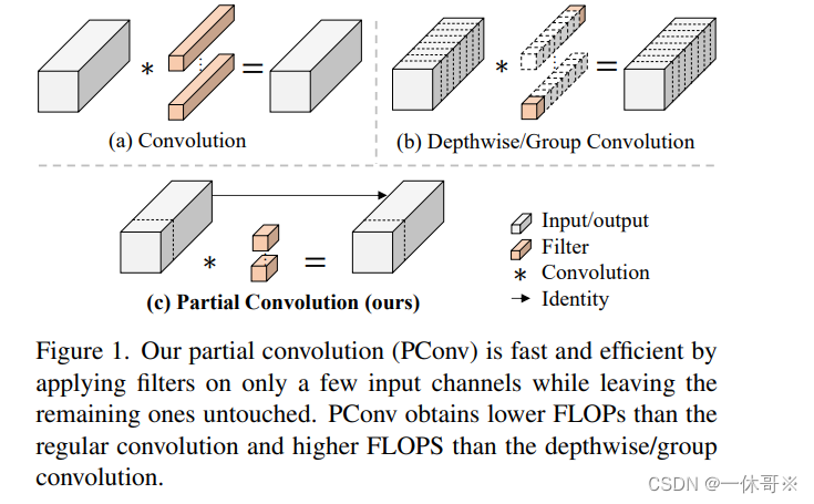 改进YOLO5：结合CVPR2023最新 PConv |包含 YOLOv5 / YOLOv8 模型 YAML 文件