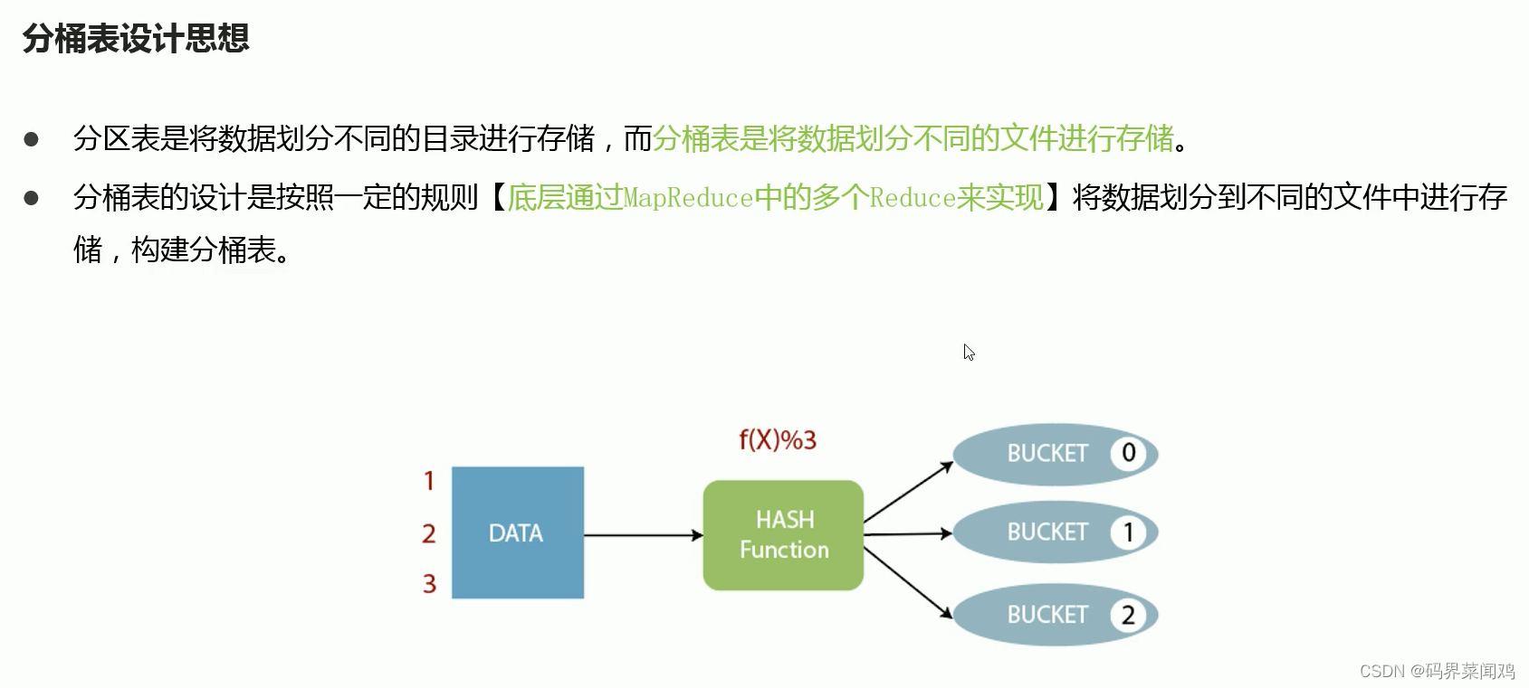 设计思想