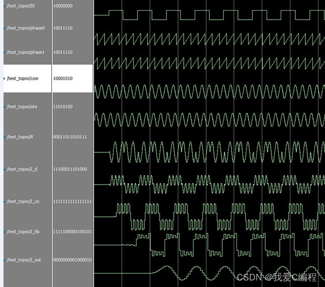 m基于FPGA的数字下变频verilog设计