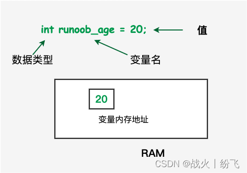 C++学习笔记-变量类型