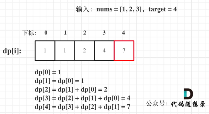 【C++代码】分割等和子集，目标和，一和零，零钱兑换，动态规划--代码随想录