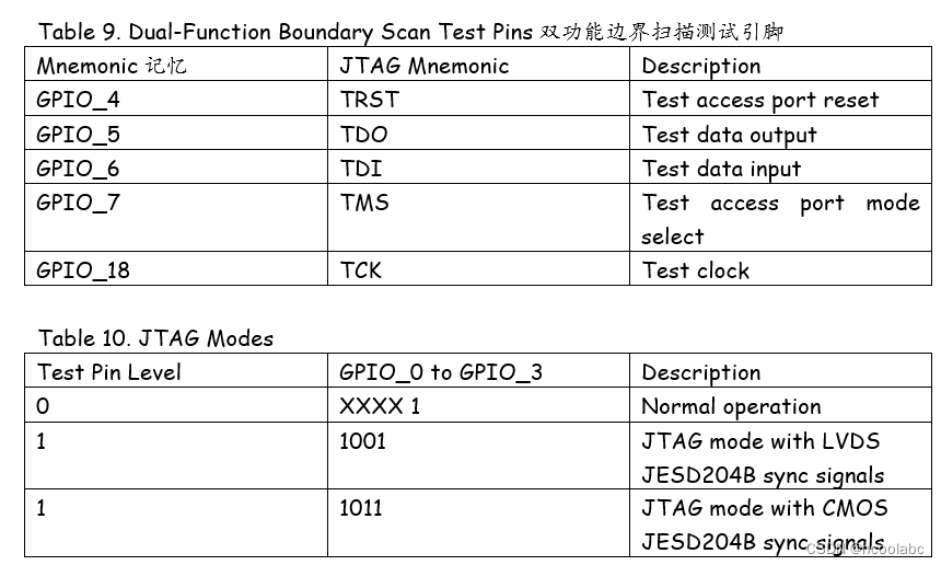 【AD9371 AD9375 概要总结】A ...