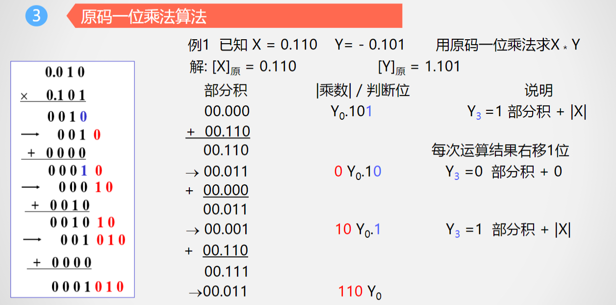 原码一位乘法