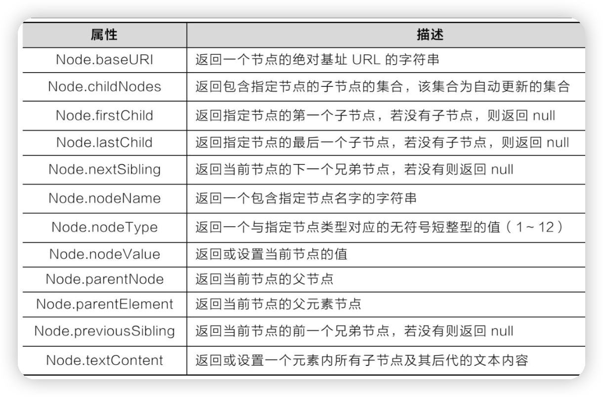 HTML、CSS和JavaScript，实现换肤效果的原理