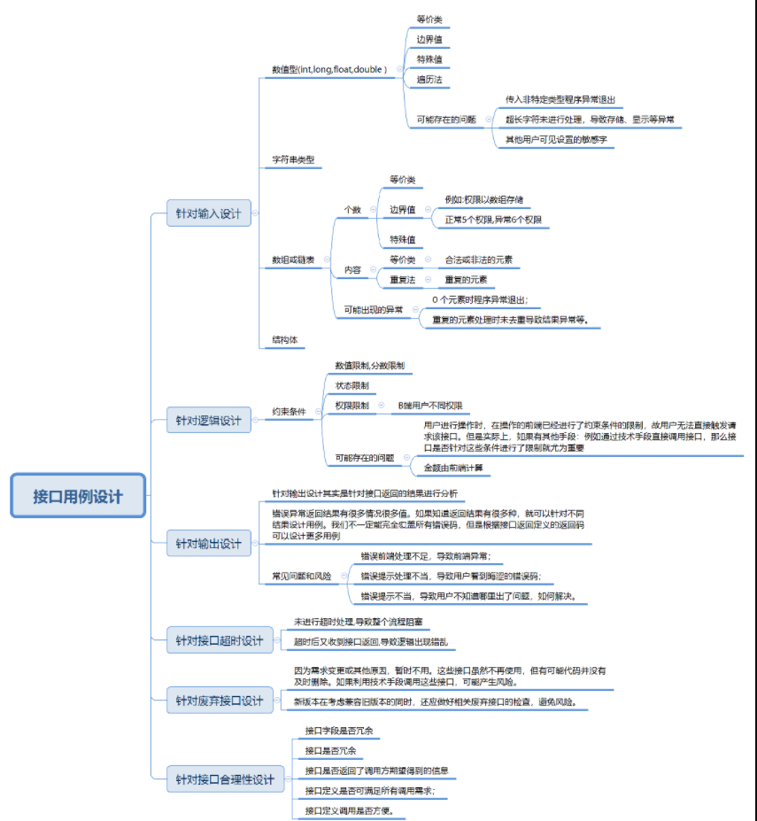 接口测试用例怎么写？