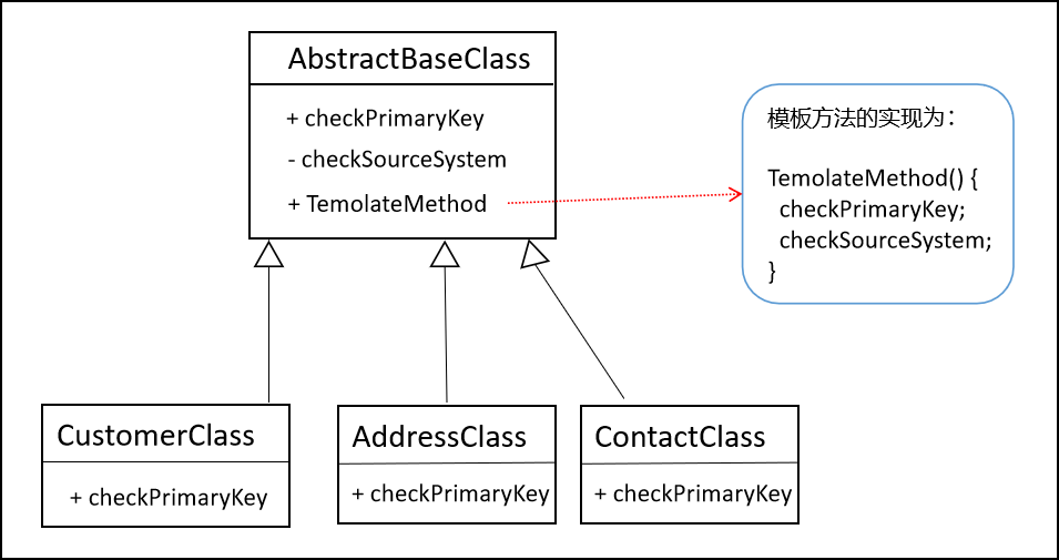 设计模式—模板方法模式