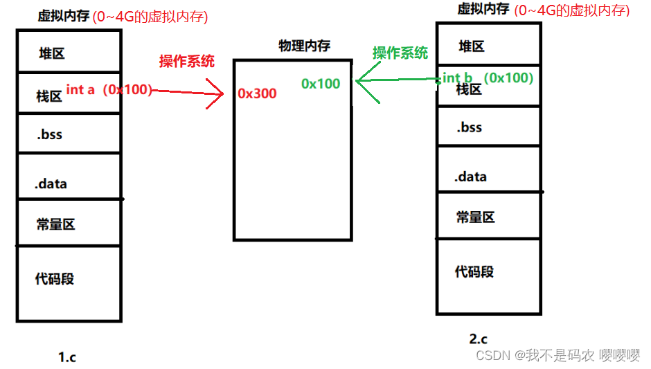 进程与线程