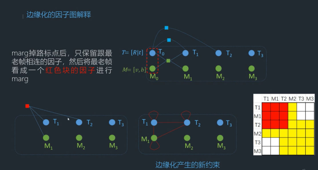 主流VIO框架分析及VINS部分解析