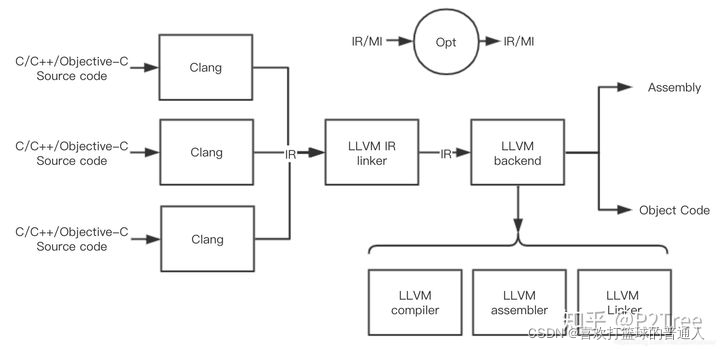 consolidated-tei-schema/languages.xquery at master ·  msDesc/consolidated-tei-schema · GitHub