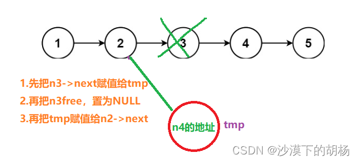 链表为什么会出现空指针的细节讲解