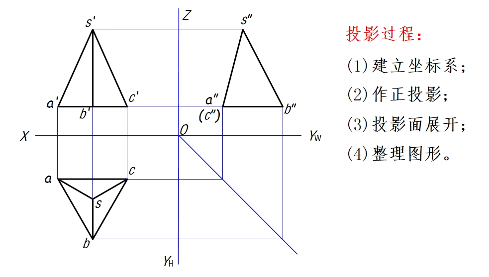 五棱锥三面投影画法图片