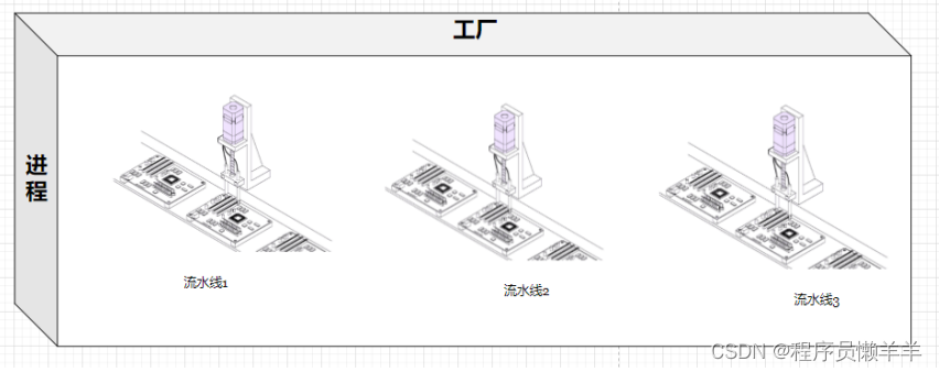 - [外链图片转存失败,源站可能有防盗链机制,建议将图片保存下来直接上传(img-3FbuQpR3-1688772078589)(C++.assets/image-20230704051159177.png)]