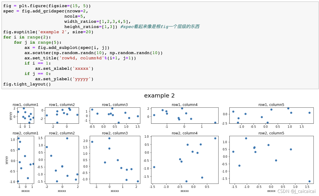 【matplotlib】03 - 布局格式_fig, axes = plt.subplots(2, 5, figsize=(15, 8 ...