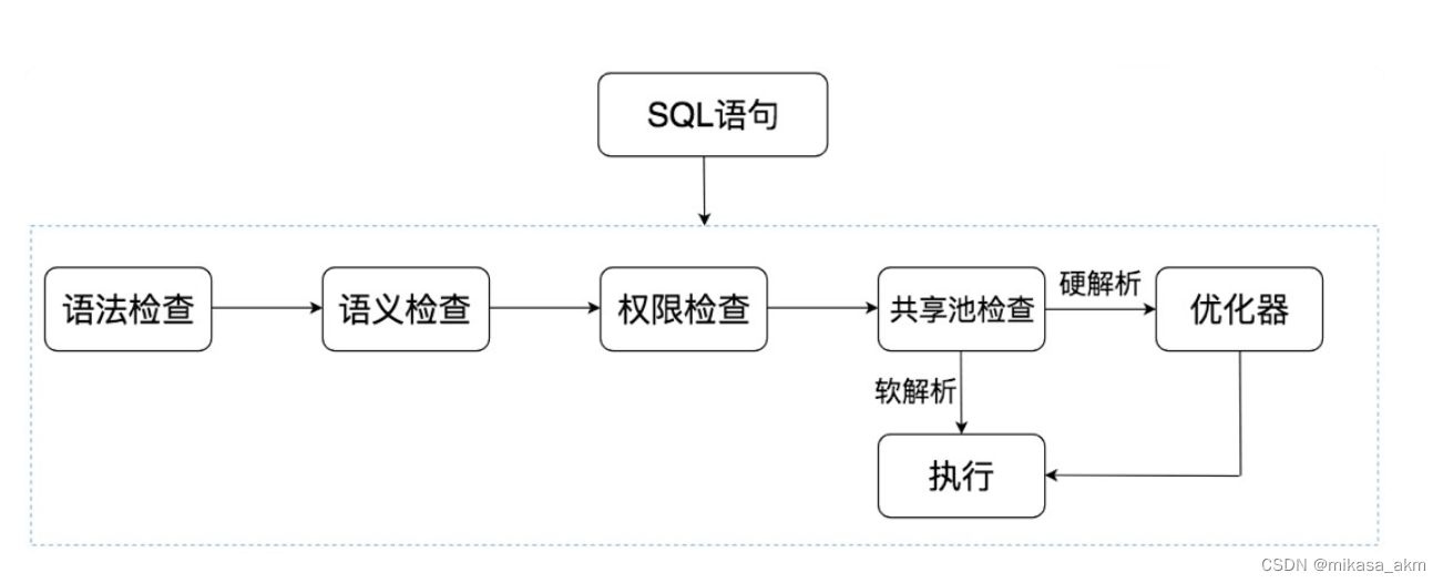 [外链图片转存失败,源站可能有防盗链机制,建议将图片保存下来直接上传(img-QOuwhnsR-1676287120495)(/Users/mikasa/Library/Application Support/typora-user-images/image-20230213184833928.png)]