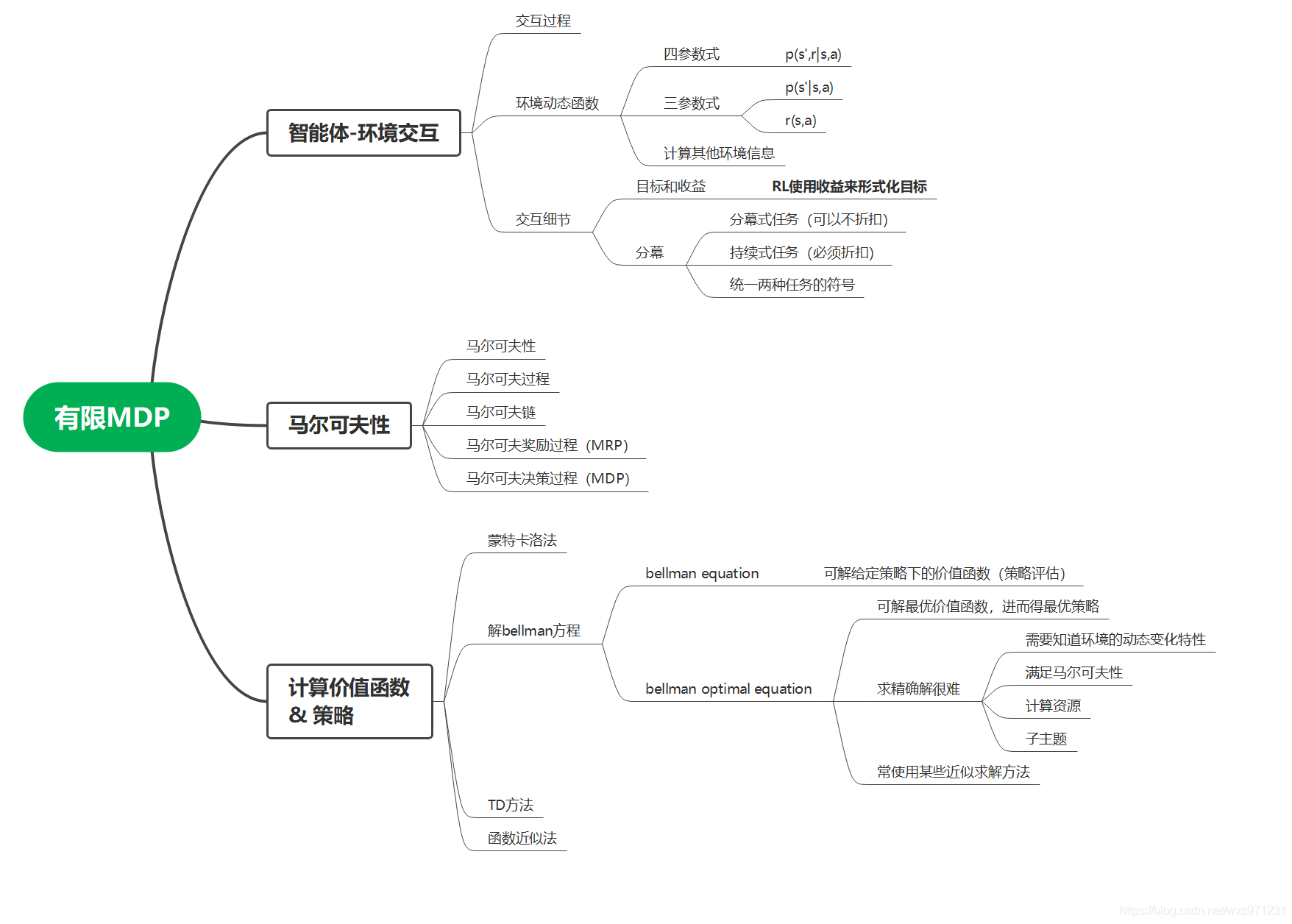 强化学习笔记（3）—— 有限马尔可夫决策过程（finite MDP）