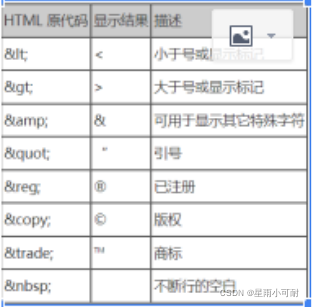 常用的是最后四个