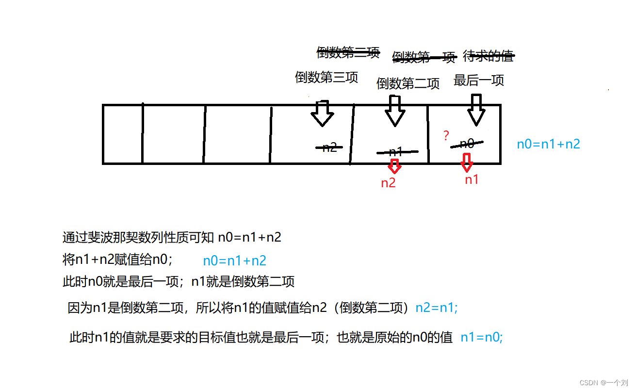 斐波那契数列题解（非递归c++方法实现）