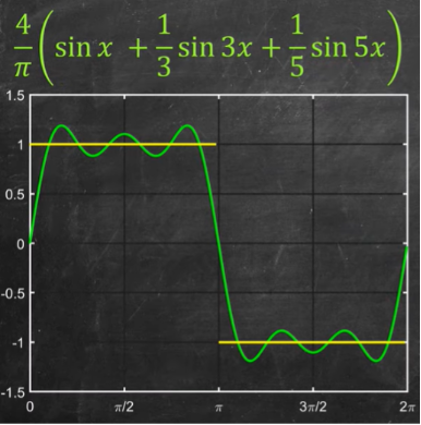 傅里叶级数(fourier series)