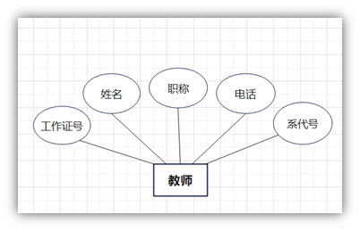 數據庫課程設計學生信息與選課成績評價管理系統