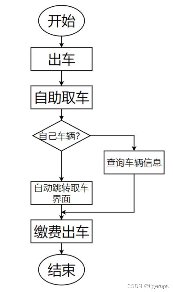 按键程序流程图,按键序流图说明,按键控制序流图(第12页)_大山谷图库