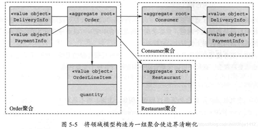 Order 聚合及其边界