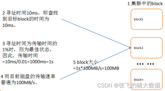 大数据面试题集锦-Hadoop面试题(二)-HDFS-小白菜博客