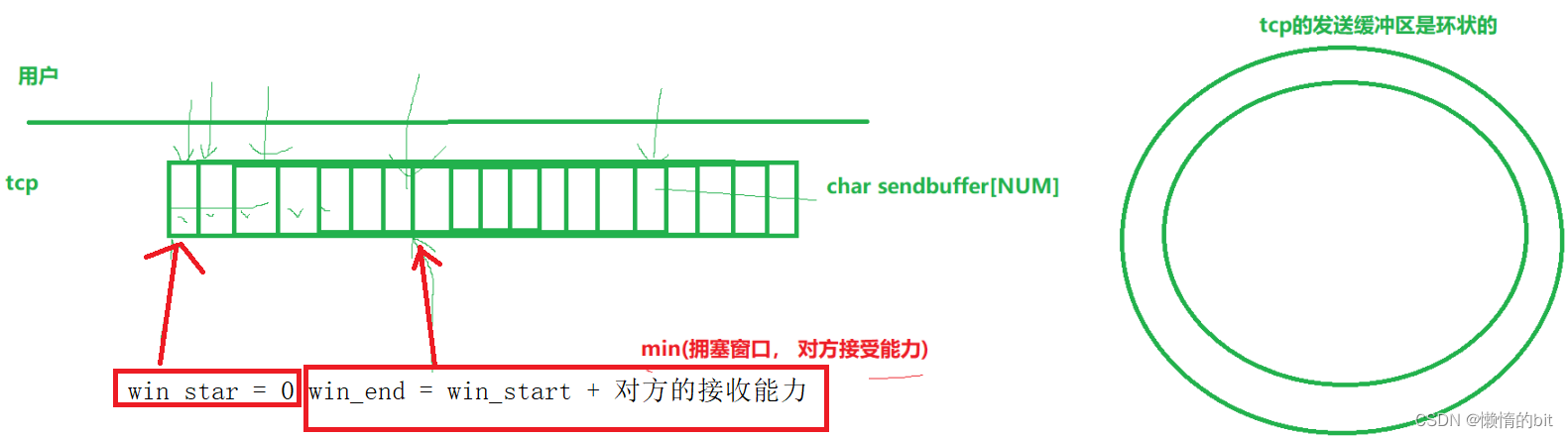 Lesson12 udptcp协议