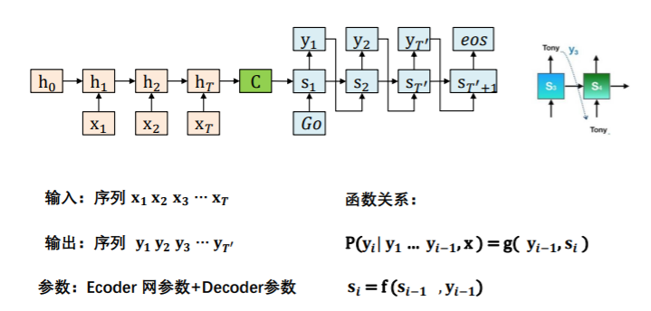 偏差处理单 e4ffafb535c94211b7e17127bcd2bc29.png?