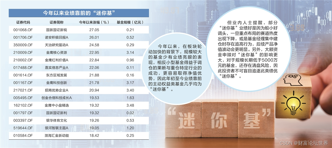 扬帆优配|多只“迷你基”清盘未果业绩反领跑 盲目追捧有风险