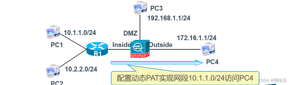 Cisco ASA应用——NAT的类型