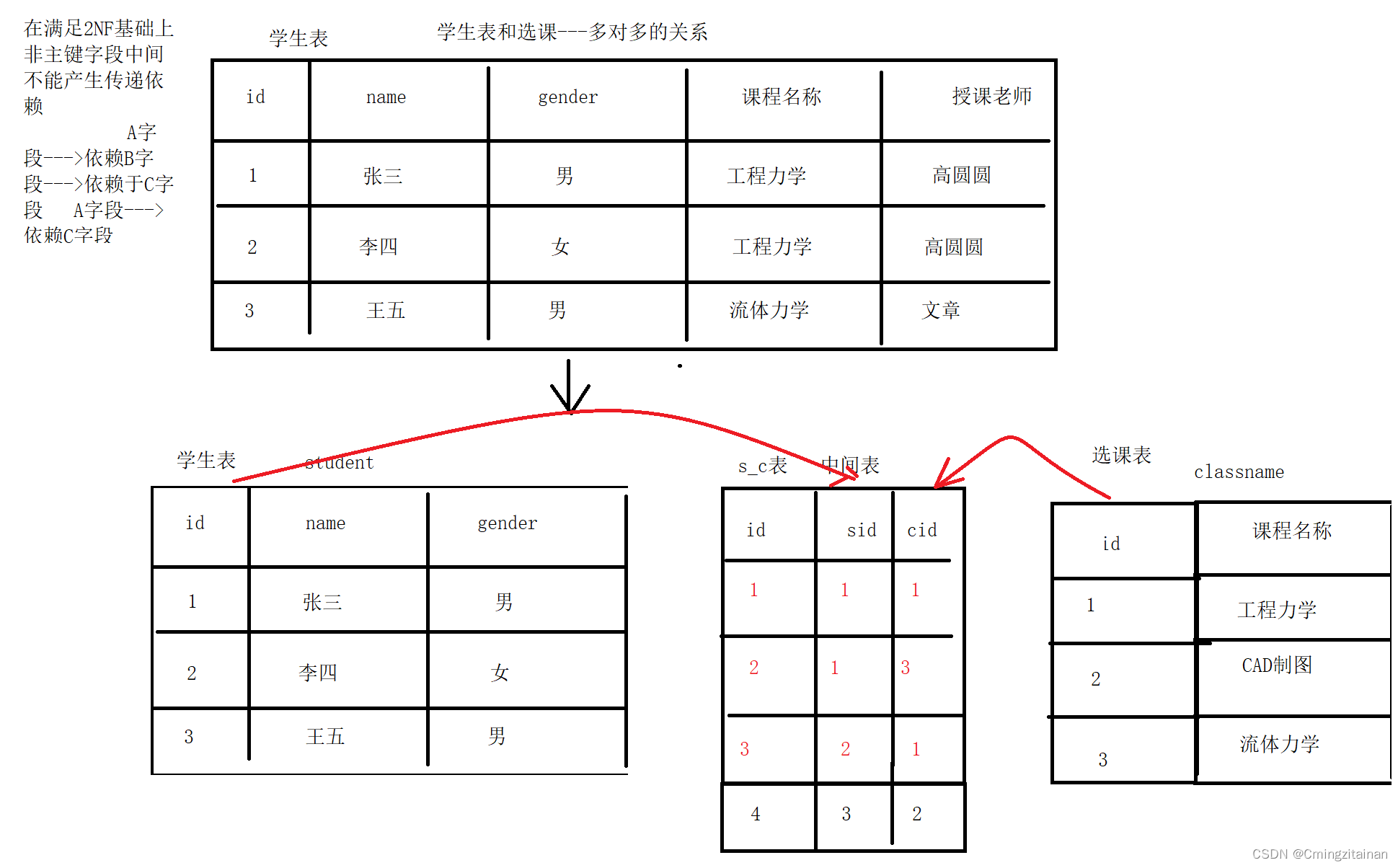 请添加图片描述