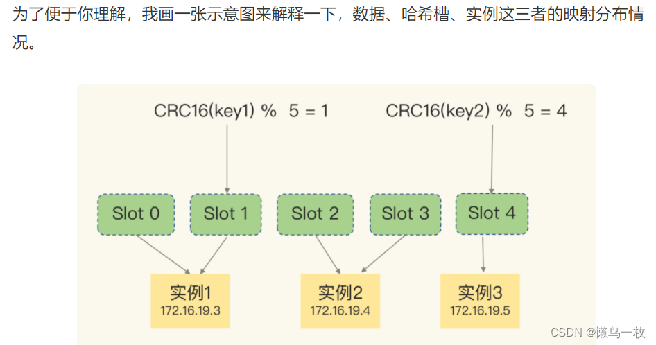 redis-集群切片