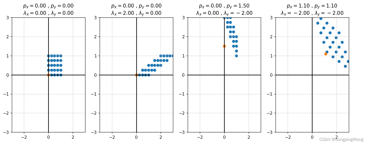 2D坐标系下的点的转换矩阵（平移、缩放、旋转、错切）
