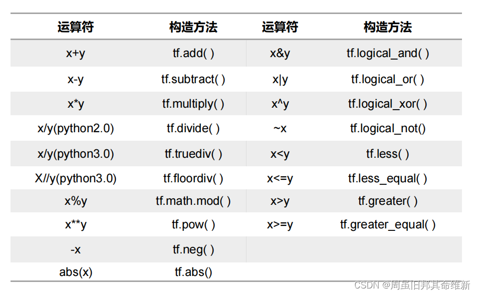 [外链图片转存失败,源站可能有防盗链机制,建议将图片保存下来直接上传(img-6omTiMGp-1670905575077)(C:\Users\11244\AppData\Roaming\Typora\typora-user-images\image-20221122195352738.png)]