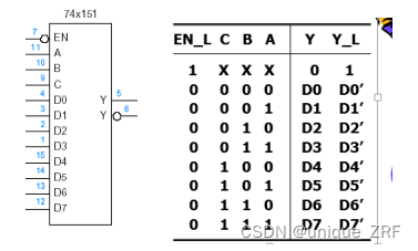 74hc151真值表图片