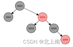 红黑树与平衡二叉树