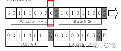 [外链图片转存失败,源站可能有防盗链机制,建议将图片保存下来直接上传(img-wbgF8iFu-1659603847270)(C:\Users\22335\AppData\Roaming\Typora\typora-user-images\image-20220802233147168.png)]