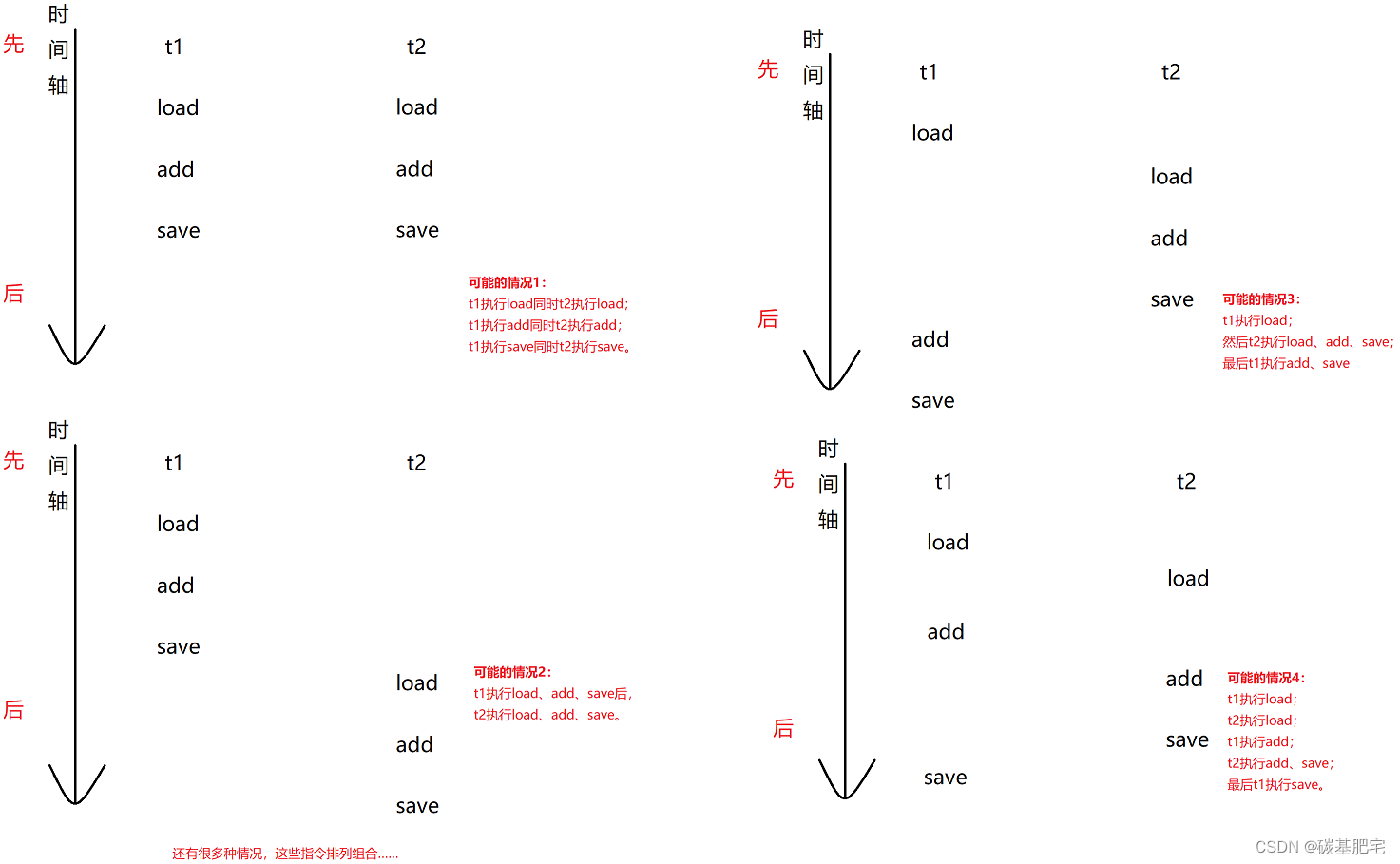 Java多线程基础-6：线程安全问题及解决措施，synchronized关键字与volatile关键字