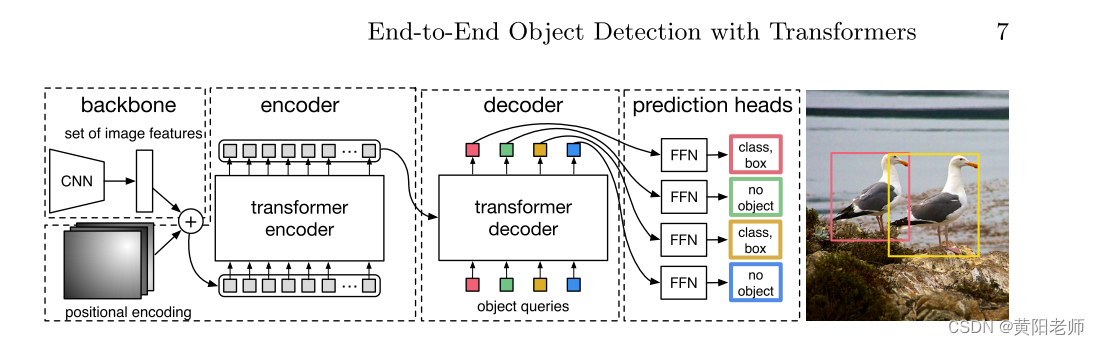End-to-End Object Detection with Transformers(论文解析)