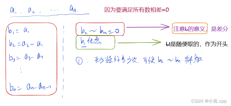 【AcWing】差分及其应用