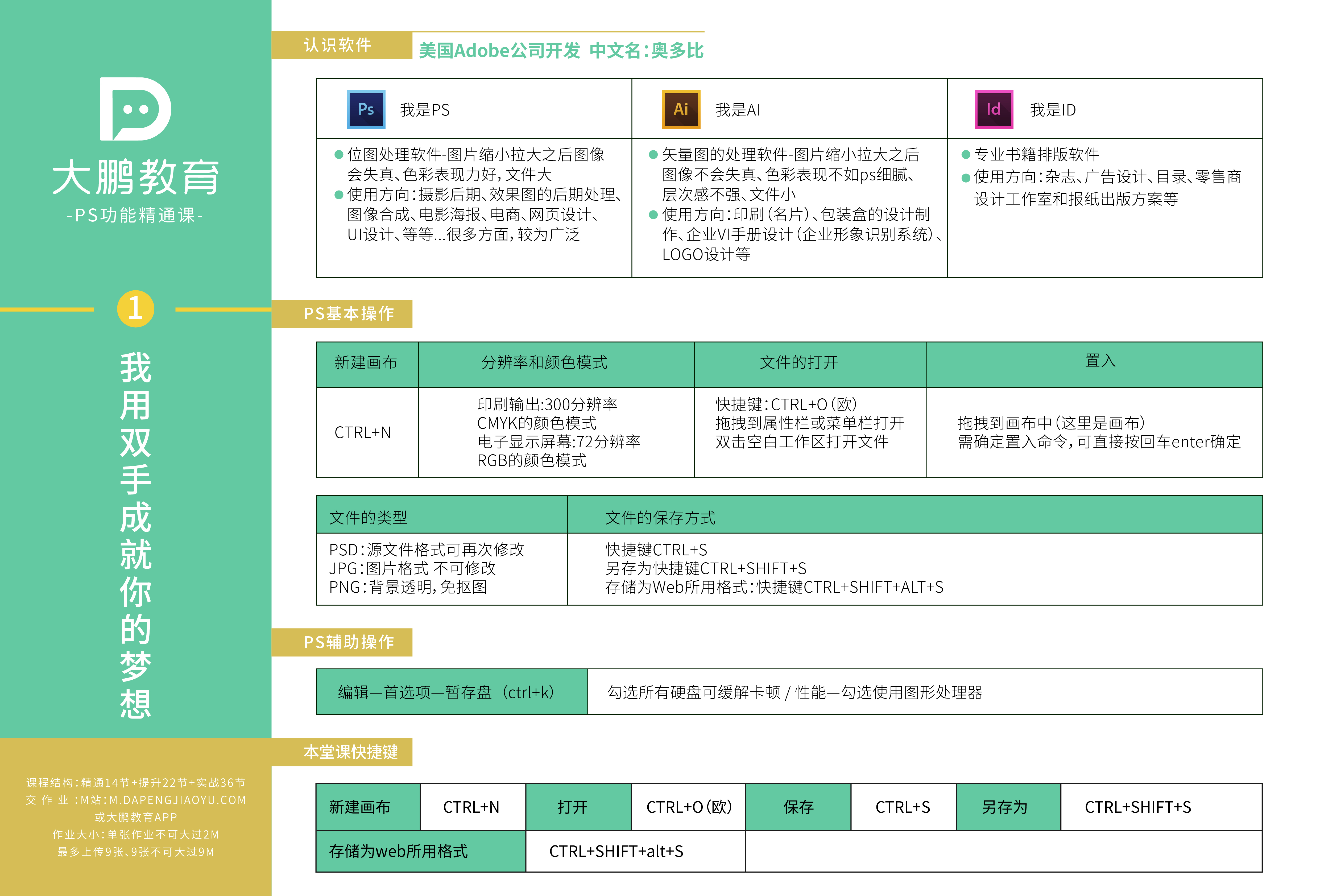PS从入门到精通