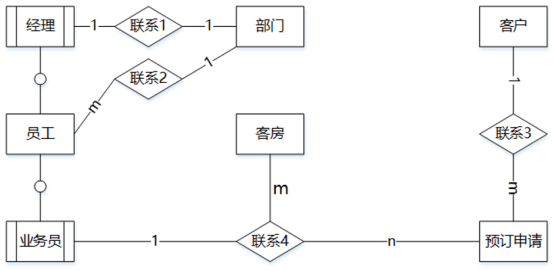 E-R模型