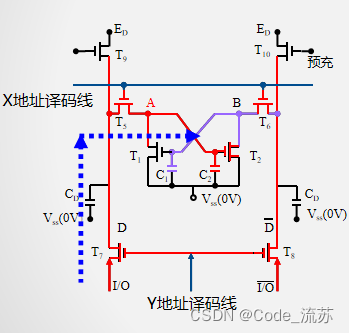 计算机组成原理学习笔记第4章 4.4——动态存储器的工作原理_动态存储单元读写原理-CSDN博客