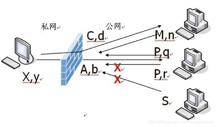 在这里插入图片描述