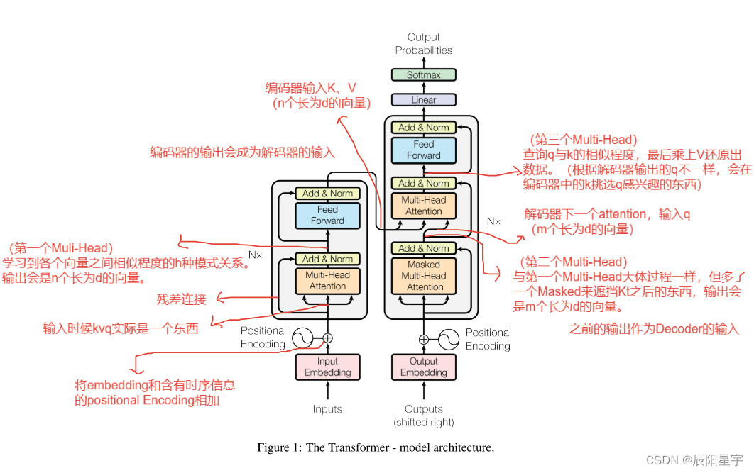 【Transformer从零开始代码实现 pytoch版】（五）总架构类的实现