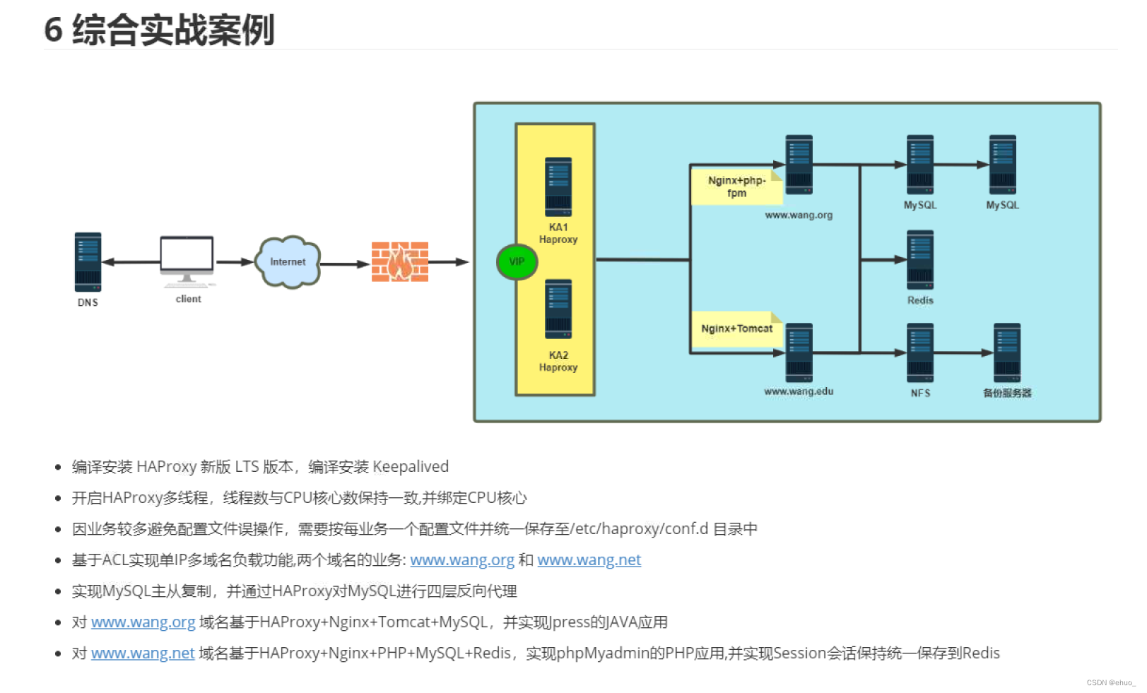 [ͼƬתʧ,Դվз,齫ͼƬֱϴ(img-s6MVx7Za-1657977604338)(C:\Users\78715\AppData\Roaming\Typora\typora-user-images\image-20220713181431611.png)]