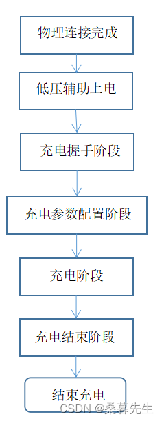 充电通讯部分